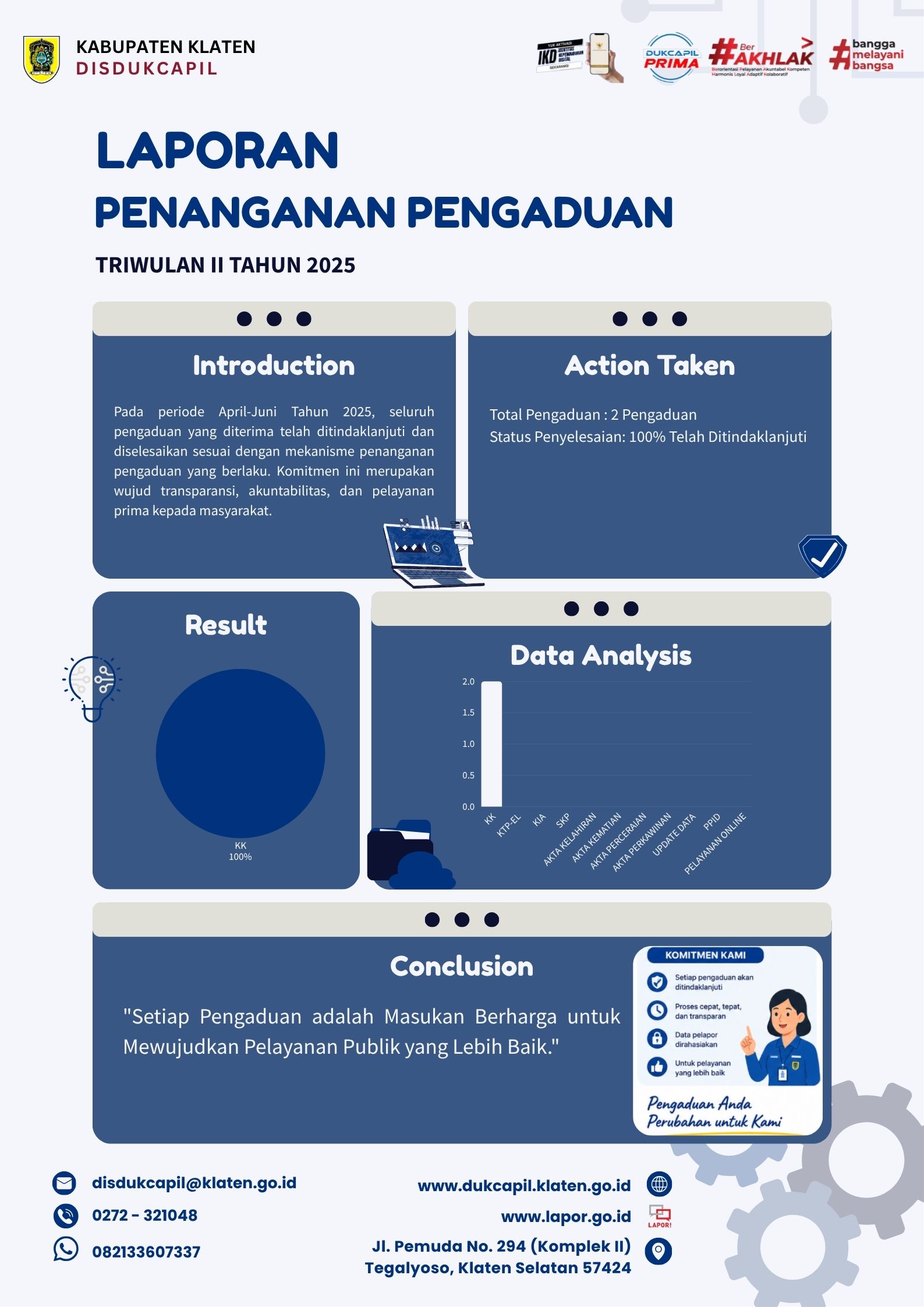 Laporan Pengaduan TW 2 Tahun 2025