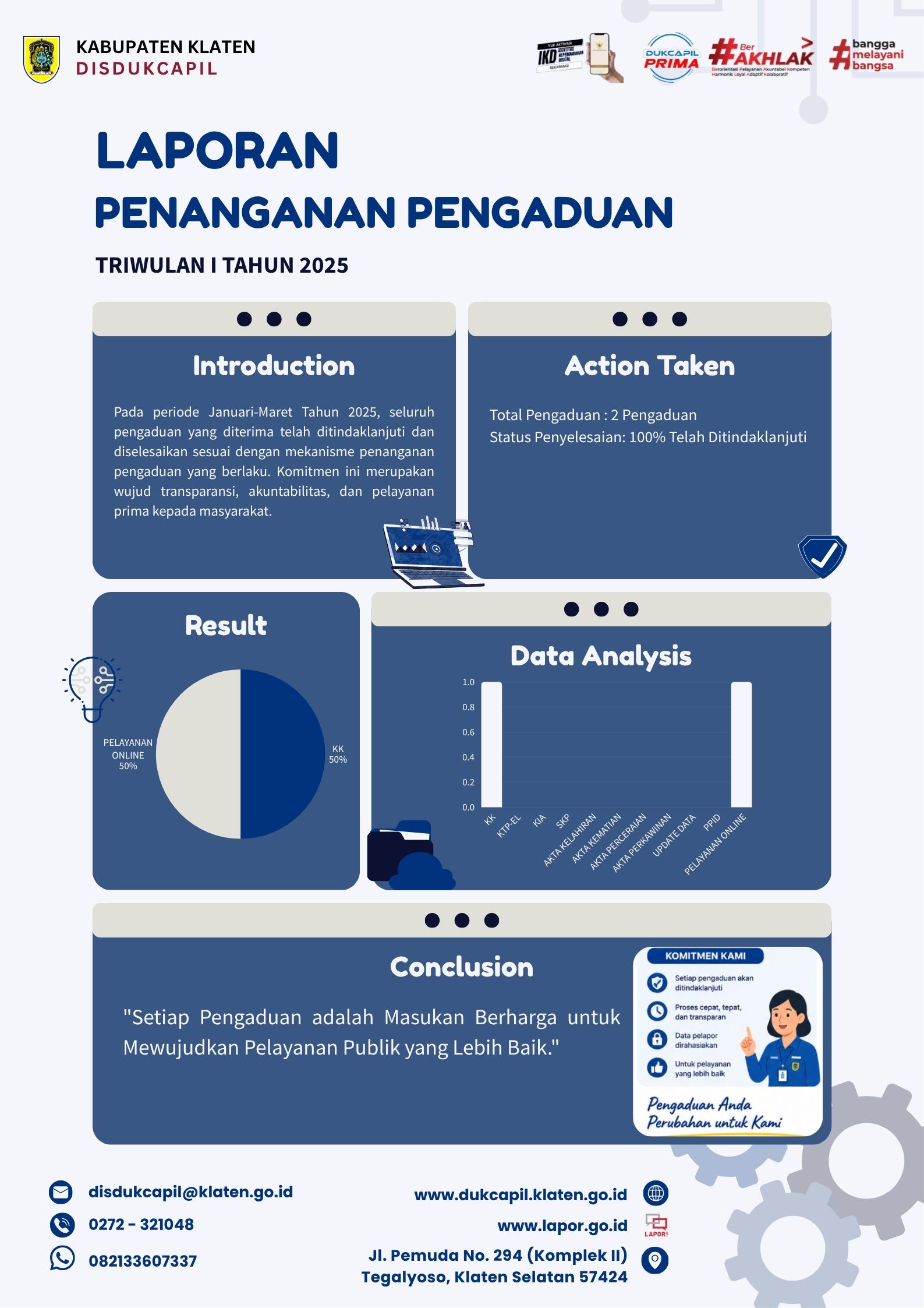 Laporan Pengaduan TW 1 Tahun 2025