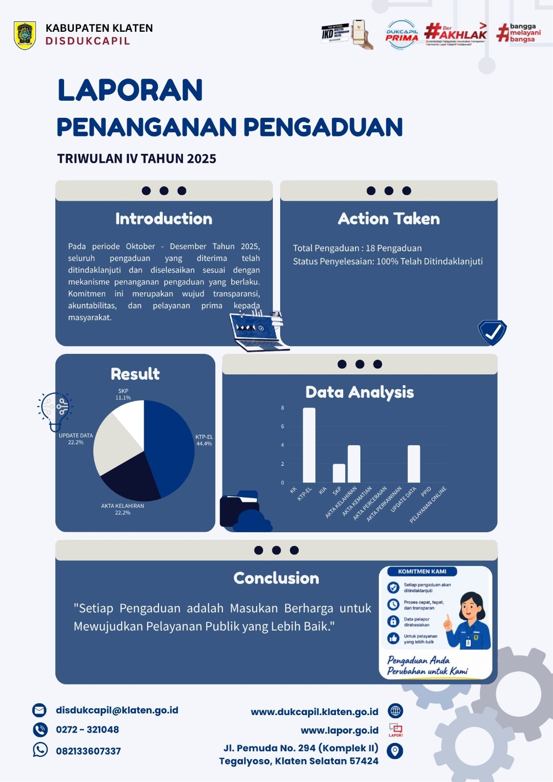 Laporan Pengaduan 2025