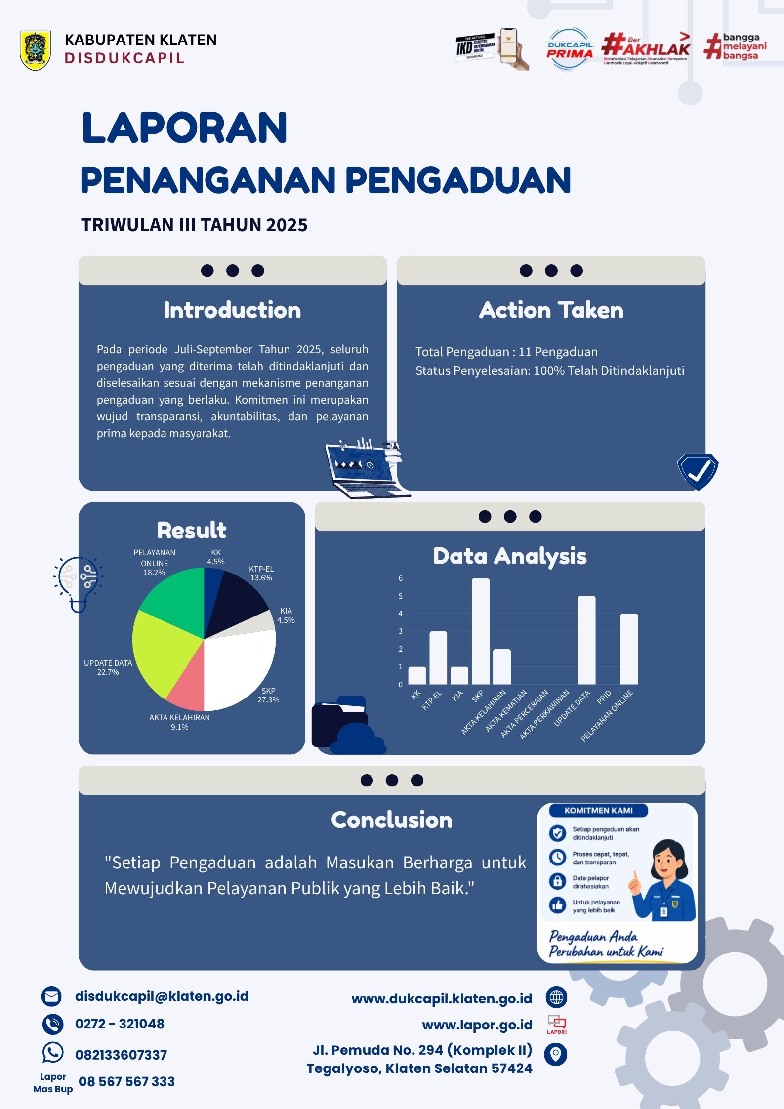 Laporan Pengaduan TW 3 Tahun 2025